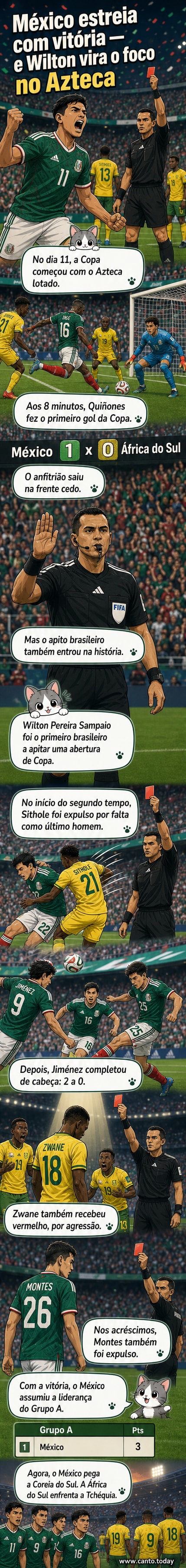 Jogadores do México comemoram gol no Estádio Azteca durante a partida contra a África do Sul na abertura da Copa do Mundo 2026