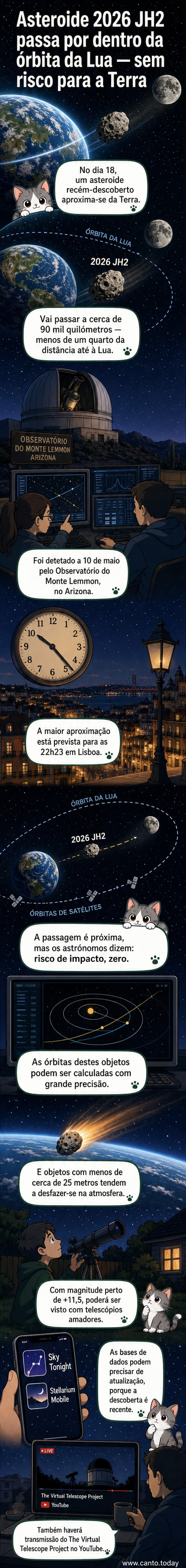 Ilustração de um asteroide pequeno passando perto da Terra, com a Lua ao fundo e telescópios apontando para o céu noturno.