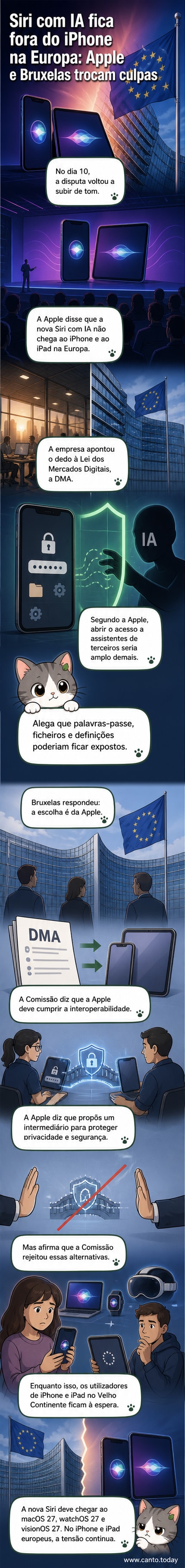 Ilustração de um iPhone com a Siri bloqueada por um cadeado europeu, enquanto um representante da Comissão Europeia e um logotipo da Apple trocam olhares tensos ao fundo.