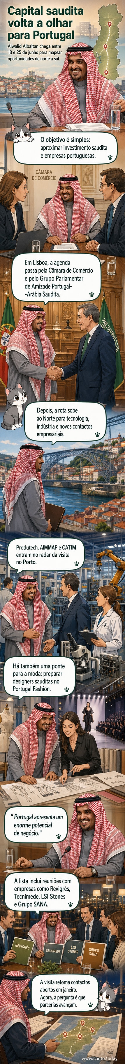 Ilustração de um empresário saudita a chegar a Portugal, com símbolos de parceria empresarial e bandeiras de Portugal e Arábia Saudita ao fundo.