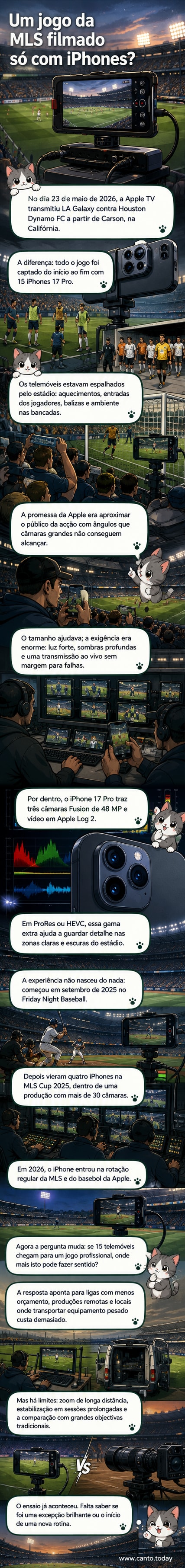 Ilustração de um estádio com vários iPhones 17 Pro posicionados em diferentes ângulos, capturando uma partida de futebol com destaque para a tecnologia de câmera e lentes externas.