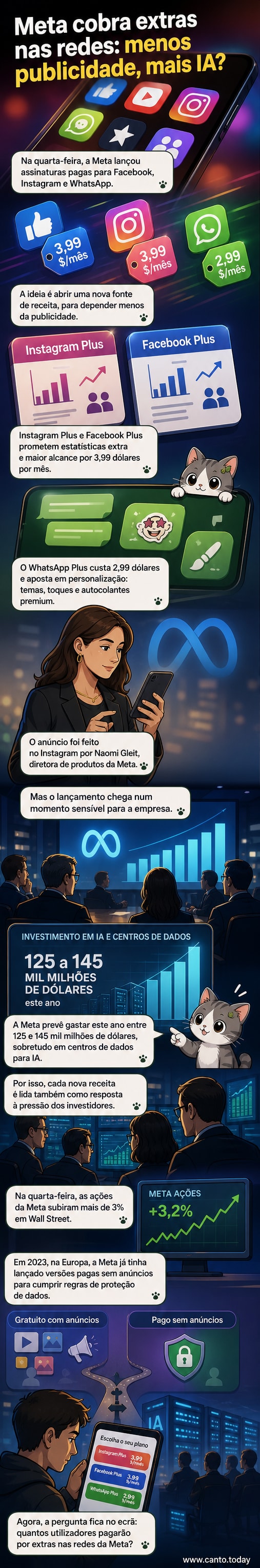 Ilustração de um smartphone com os ícones do Facebook, Instagram e WhatsApp, cada um com uma etiqueta de preço e um cadeado aberto, simbolizando acesso premium.