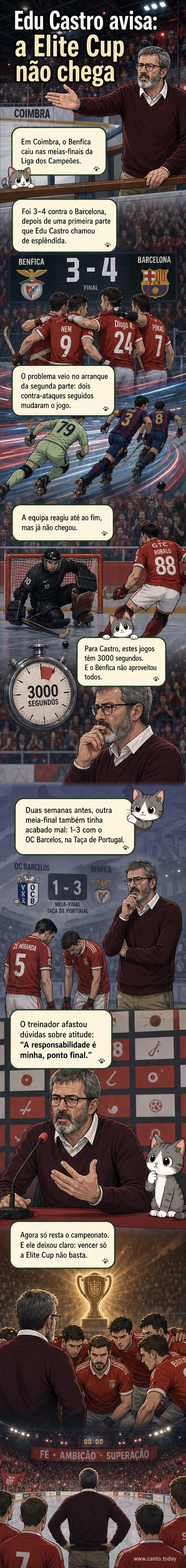 Treinador Edu Castro em campo durante a meia-final da Liga dos Campeões, com expressão de concentração e preocupação.