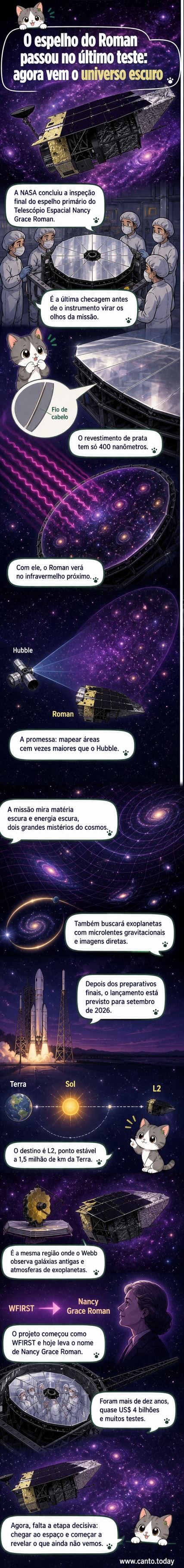Representação artística do Telescópio Espacial Roman no espaço, com seu grande espelho voltado para o cosmos, creditado à NASA.