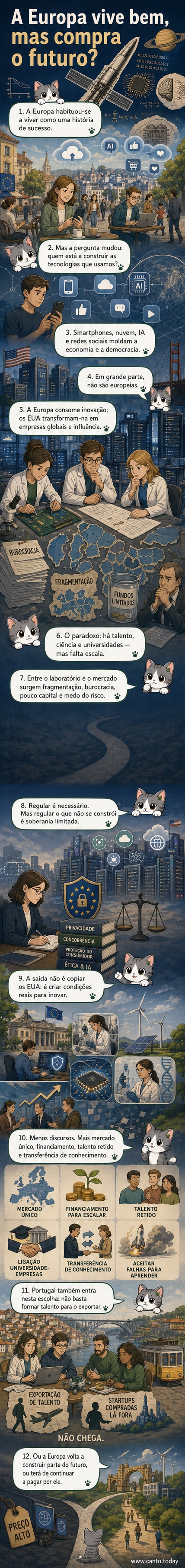 Ilustração de um continente europeu a comprar um pacote rotulado 'futuro', enquanto fábricas nos EUA e na Ásia produzem tecnologia com rótulos como IA, cloud e semicondutores.