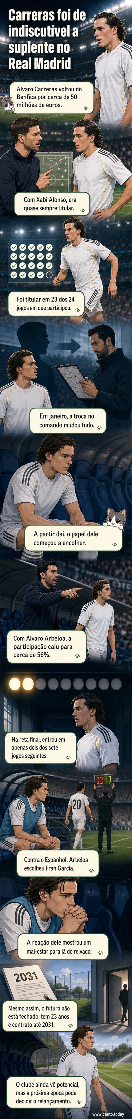 Ilustração de um jogador de futebol sentado no banco de reservas, com a camisa do Real Madrid, olhando para o campo com expressão de frustração, sob a luz de um estádio à noite.