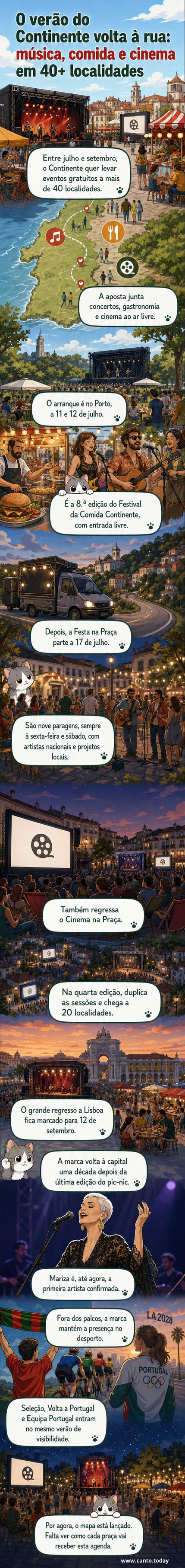 Cartaz com silhuetas de pessoas em piquenique sob um céu estrelado, com palcos de música e telas de cinema ao fundo, simbolizando o verão cultural do Continente em Portugal.
