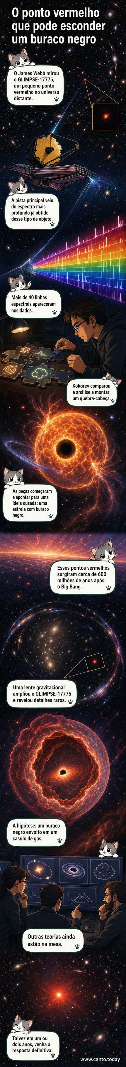 Ilustração de um ponto vermelho distante no espaço, envolto em gás, com linhas espectrais ao redor, representando a detecção do Telescópio James Webb.