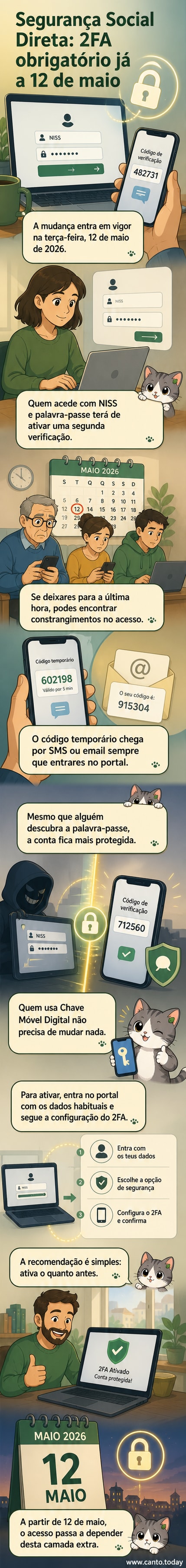 Ilustração de um smartphone mostrando um código de verificação com o logótipo da Segurança Social ao fundo, simbolizando a nova camada de segurança obrigatória.