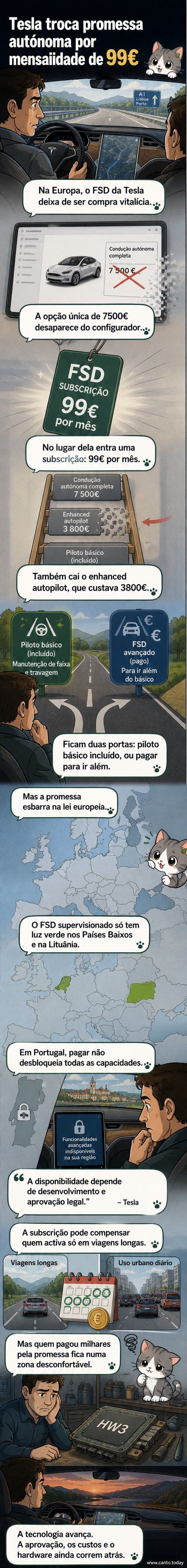 Ilustração de um carro Tesla com interface digital mostrando opções de assinatura mensal para condução autónoma, com ícones de calendário e cartão de crédito.