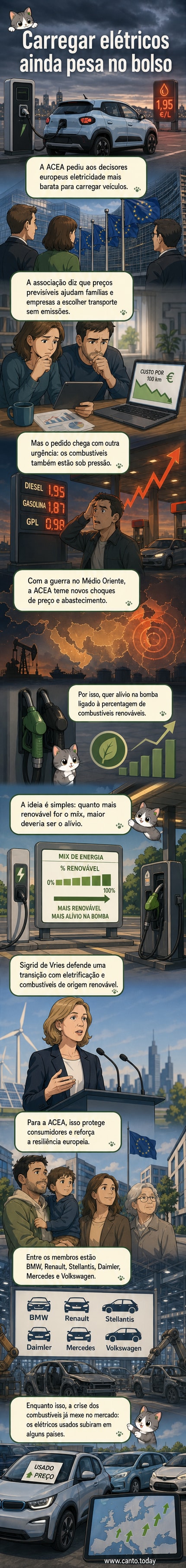 Ilustração de um carro elétrico ao lado de bombas de combustível renovável, com símbolos de energia solar e vento ao fundo, representando a pressão por uma transição energética mais justa na Europa.
