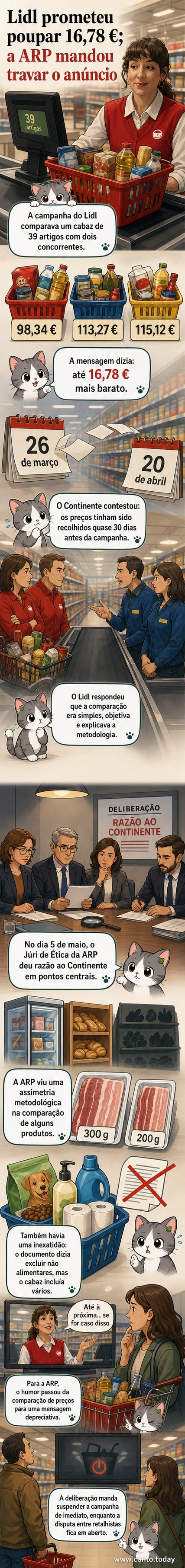 Painel de supermercado com produtos do Lidl, Continente e Mercadona, com preços destacados e um selo de advertência da ARP sobre o anúncio.