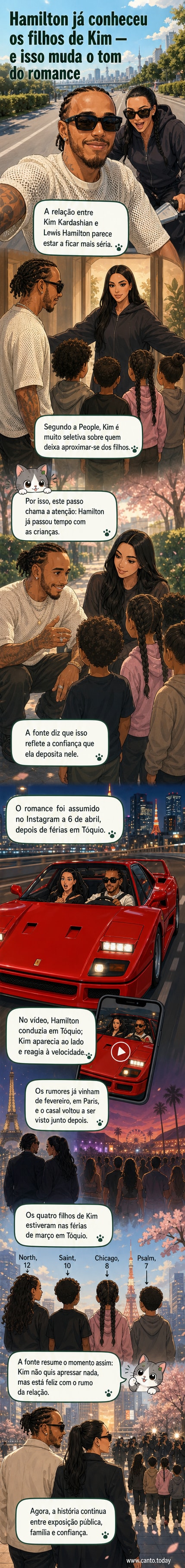 Ilustração de Lewis Hamilton e Kim Kardashian juntos em um carro esportivo, com fundo de cidade japonesa à noite.
