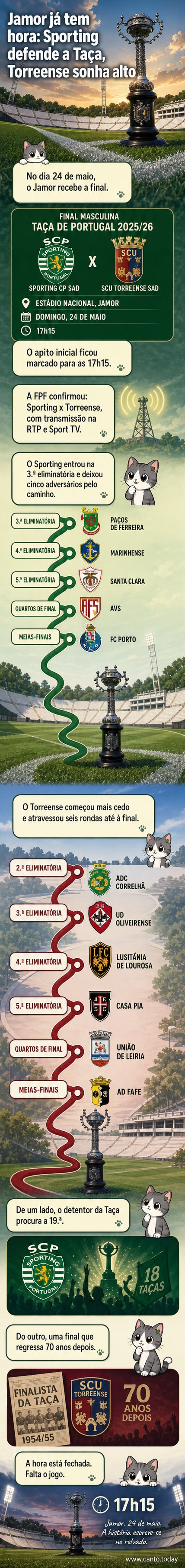 Estádio do Jamor preparado para a final da Taça de Portugal entre Sporting e Torreense, com bandeiras dos dois clubes visíveis nas bancadas.