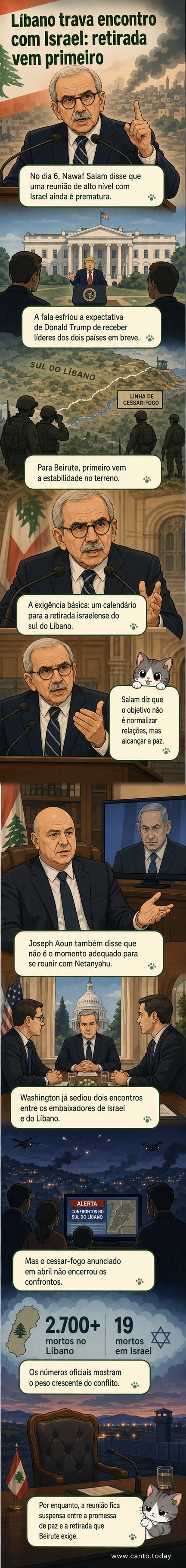 Ilustração de um mapa mostrando a fronteira entre Líbano e Israel, com tropas israelenses posicionadas no sul do Líbano e líderes políticos em lados opostos de uma mesa de negociações vazia.