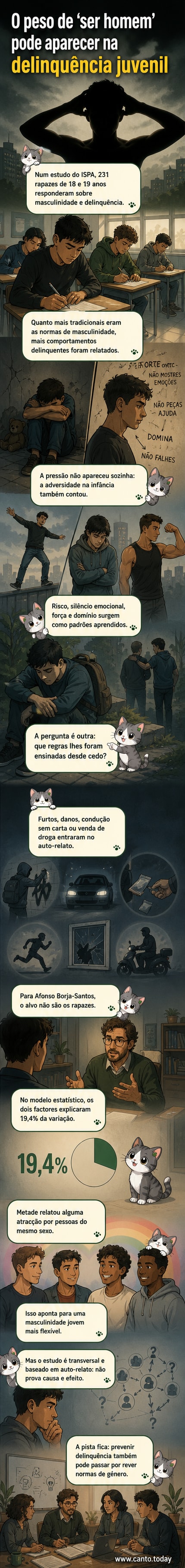 Ilustração de um jovem com expressão fechada, braços cruzados, ao centro de uma paisagem urbana com sombras de figuras que representam pressões sociais como força, silêncio emocional e controle.