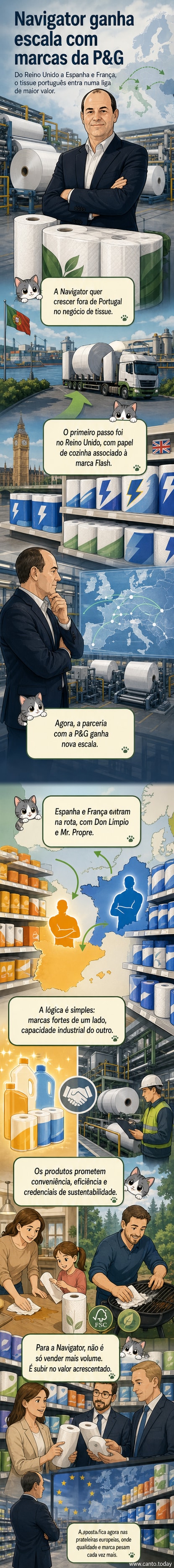 Ilustração de dois rolos de papel de cozinha com as marcas Flash e Mr. Propre, sobre um fundo com logótipos da Navigator e Procter & Gamble, simbolizando parceria industrial em expansão na Europa.