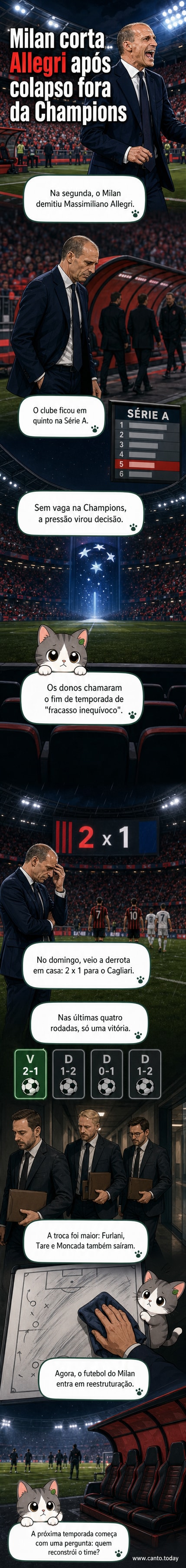 Massimiliano Allegri, ex-técnico do Milan, em imagem de arquivo durante jogo da Copa Itália, com expressão séria ao lado do campo.