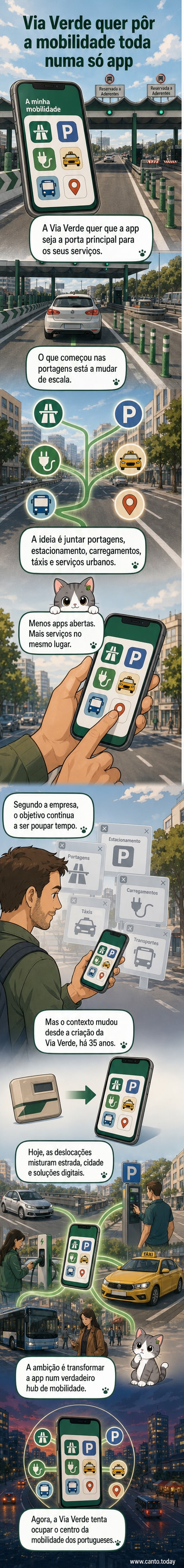 Ilustração de uma pessoa a usar o telemóvel com o logótipo da Via Verde, enquanto circula entre carros, bicicletas e estações de carregamento elétrico numa cidade moderna.