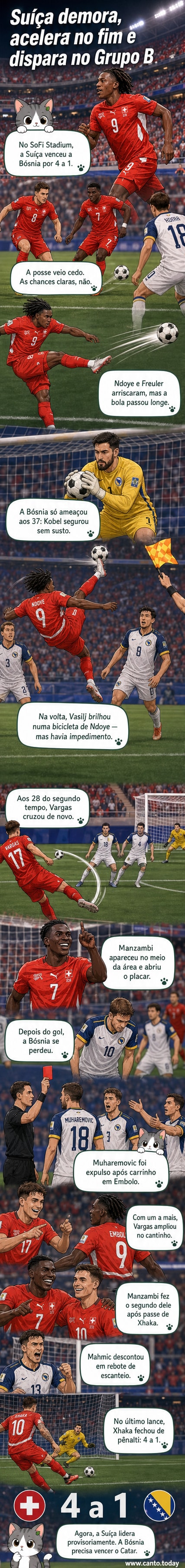 Jogadores da Suíça comemoram gol contra a Bósnia em jogo da Copa do Mundo, com torcida ao fundo.