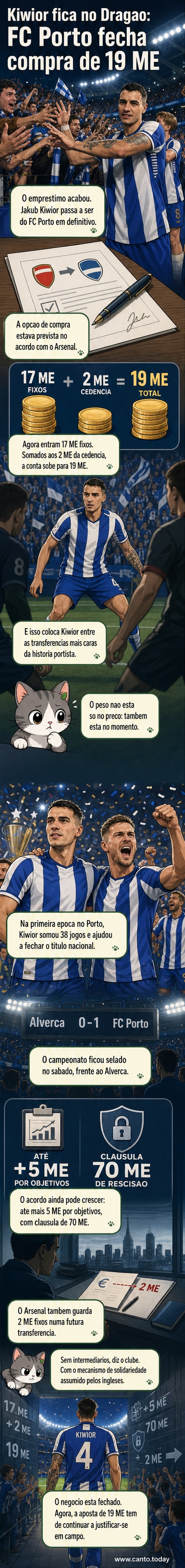 Ilustração de Jakub Kiwior com a camisola do FC Porto, segurando uma bola, ao fundo está o Estádio do Dragão e o logótipo do clube.