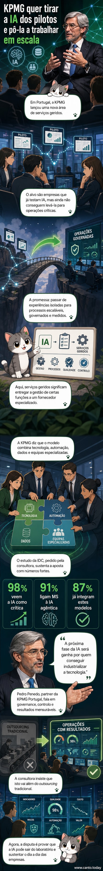 Ilustração de um profissional analisando dados em um painel digital com ícones de inteligência artificial e automação, enquanto uma equipe especializada discute ao fundo, representando o novo serviço de Managed Services da KPMG em Portugal.