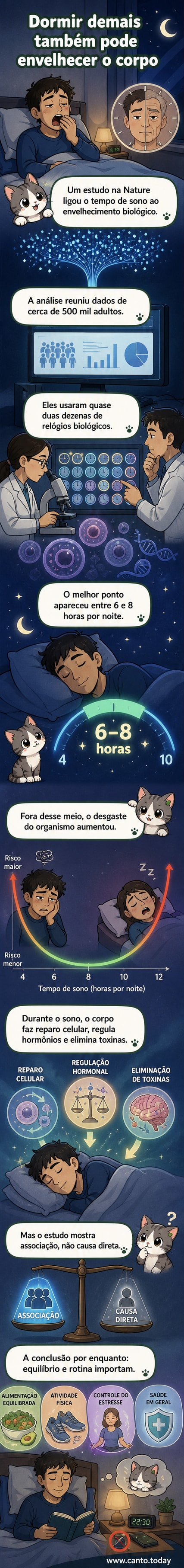 Ilustração de um relógio biológico com ponteiros marcando 6h e 8h, enquanto um corpo humano mostra sinais de envelhecimento acelerado fora desse intervalo.