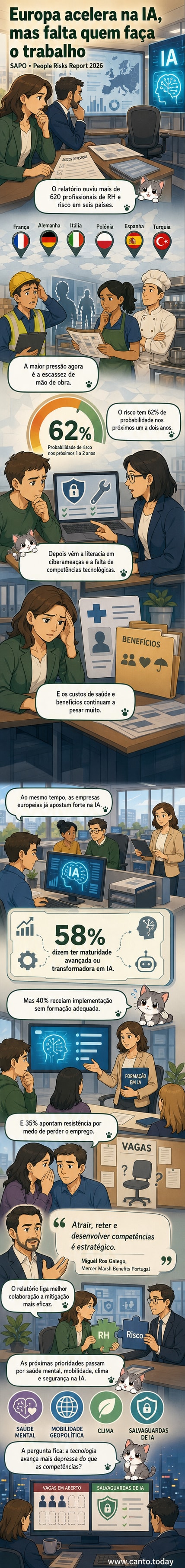 Ilustração de um trabalhador frente a uma tela com símbolos de IA e lacunas de habilidades digitais, representando a escassez de talento tecnológico na Europa.