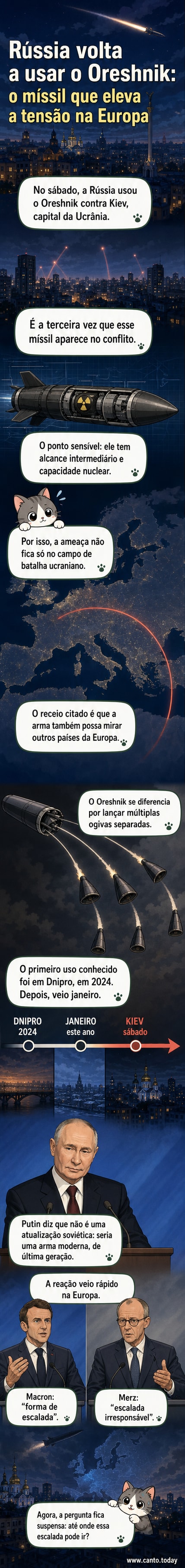 Ilustração de um míssil hipersônico em voo supersônico sobre um mapa da Europa com trajetória entre Rússia e Ucrânia destacada.