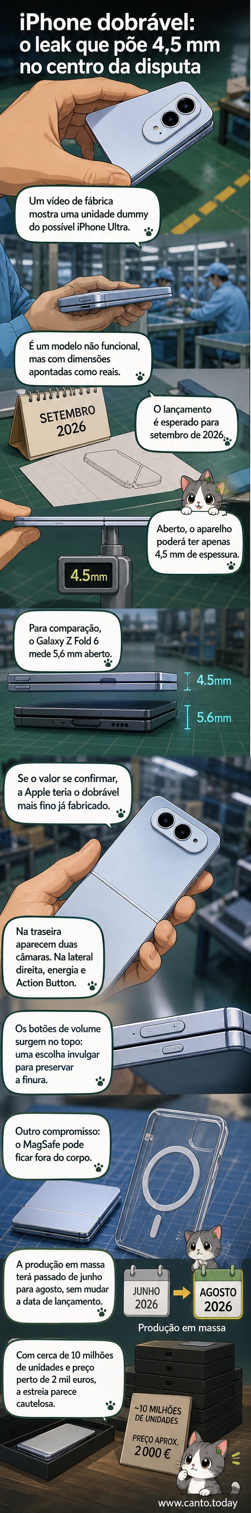 Ilustração de um smartphone dobrável com design fino, mostrando a espessura de 4,5 mm e os botões de volume na parte superior.