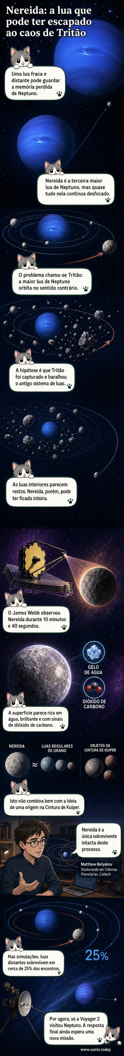 Ilustração de Nereida, lua de Neptuno, orbitando à distância enquanto Tritão colide com um antigo sistema de luas, com fundo de espaço profundo e rastro de destruição gravitacional.