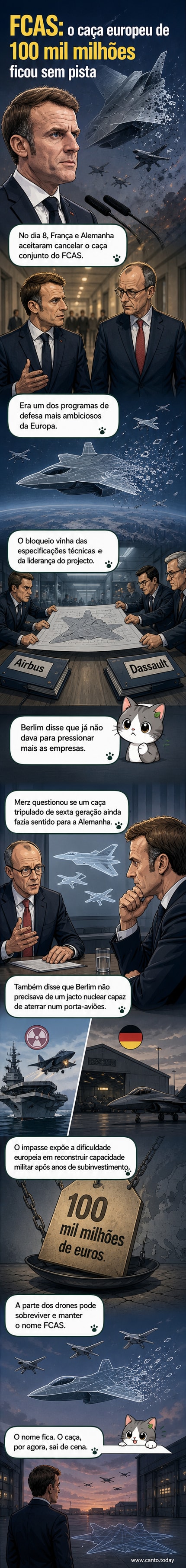Ilustração de dois caças de combate voando em formação sobre um mapa da Europa, com símbolos de drones ao fundo, representando o projeto FCAS cancelado entre França e Alemanha.