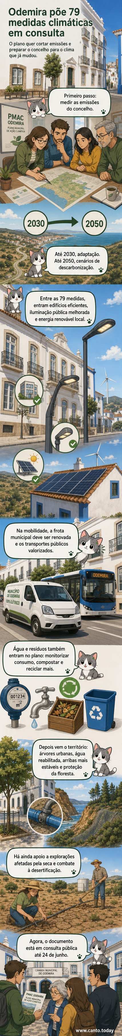 Ilustração de um mapa do município de Odemira com ícones de energia solar, árvores, gotas de água e edifícios eficientes, simbolizando as várias frentes do plano climático.