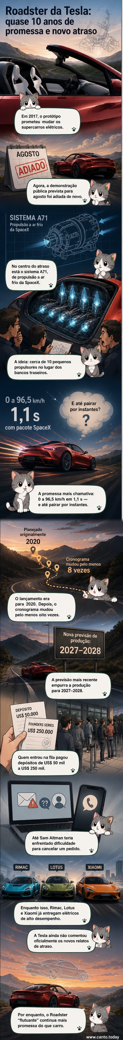 Ilustração de um carro esportivo futurista com propulsores traseiros, pairando levemente acima do solo, com fundo de oficina tecnológica e engrenagens estilizadas.
