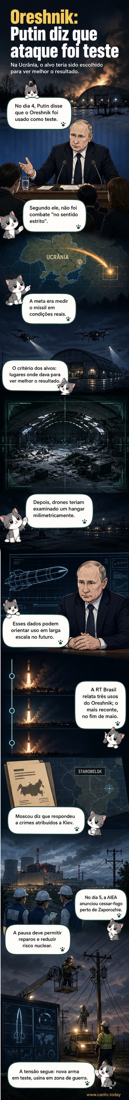 Ilustração de um míssil balístico russo Oreshnik em voo noturno sobre a Ucrânia, com drones militares sobrevoando um hangar danificado no solo, ao fundo uma usina nuclear com equipes de reparo sob supervisão internacional.