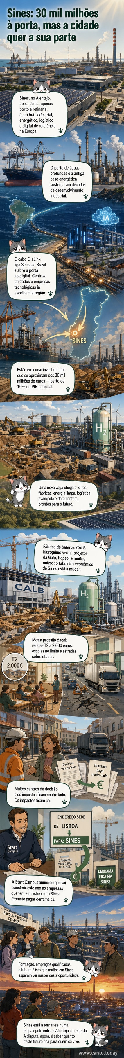 Paisagem industrial de Sines com data center, refinaria e parque eólico ao fundo, simbolizando a transição energética e digital de Portugal
