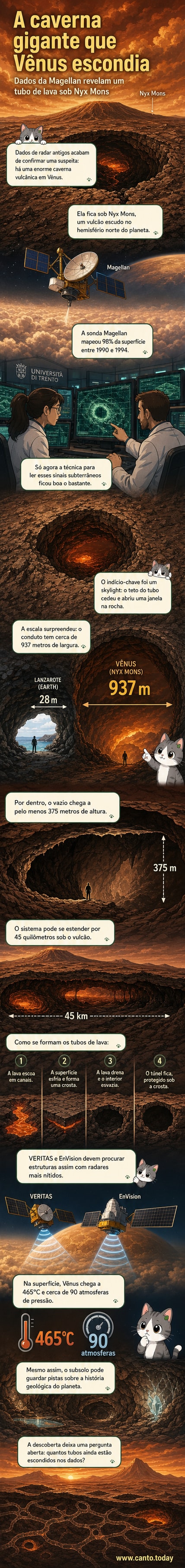 Representação artística de uma caverna vulcânica sob a superfície de Vênus, com destaque para a abertura na crosta e o interior oco, baseada em dados de radar da sonda Magellan.