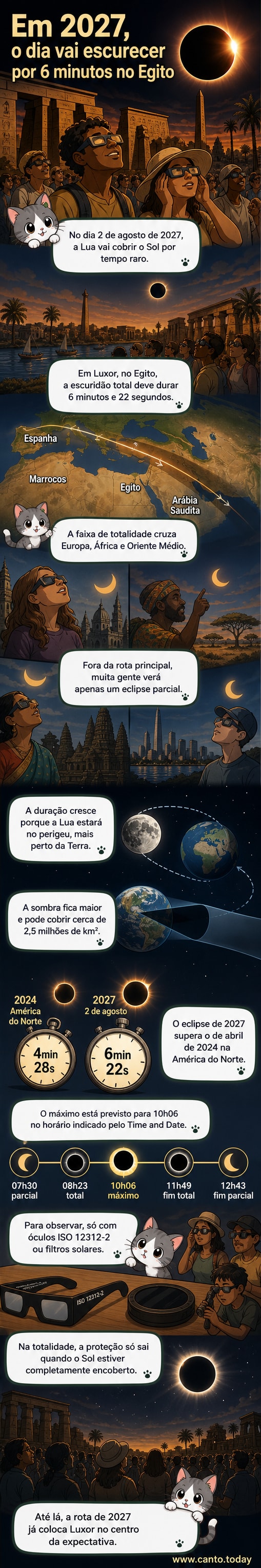 Ilustração de um eclipse solar total com o Sol completamente coberto pela Lua, céu escurecido e coroa solar visível ao redor, com silhuetas de pessoas observando no horizonte.