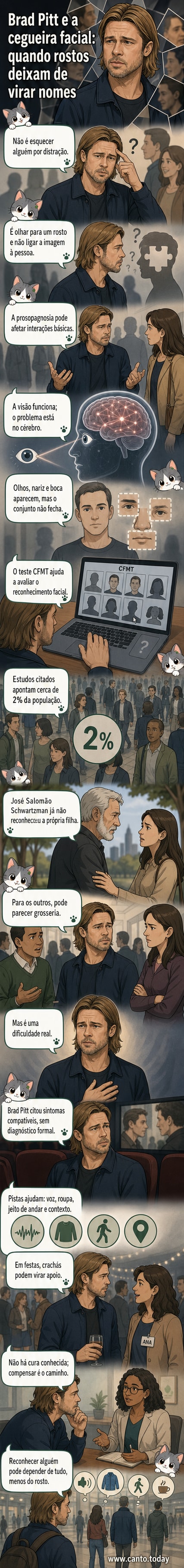 Ilustração de um rosto com traços visíveis, mas com a identidade borrada, simbolizando a dificuldade de reconhecimento na prosopagnosia.