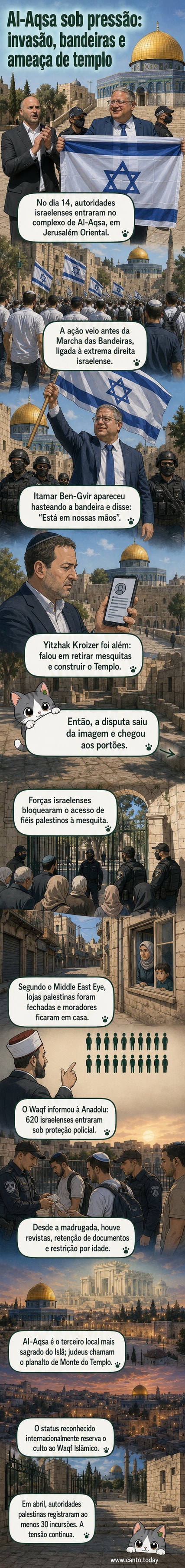 Imagem mostra grupo de pessoas com bandeiras israelenses no pátio da Mesquita Al-Aqsa, cercadas por forças policiais, enquanto fiéis muçulmanos são impedidos de entrar.