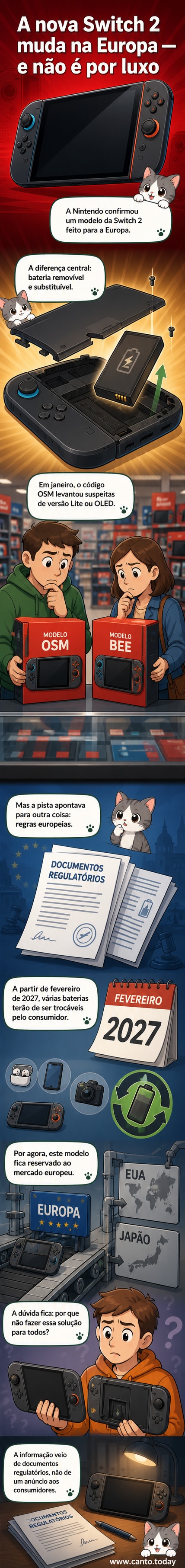 Ilustração da nova Nintendo Switch 2 com destaque para a bateria removível, ao lado de símbolos da União Europeia e uma chave de fenda pequena indicando reparabilidade.