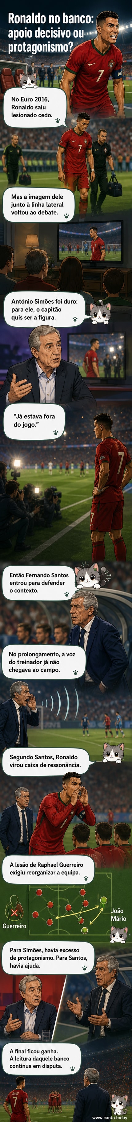 Ilustração de Cristiano Ronaldo sentado no banco de suplentes durante a final do Euro 2016, com expressão intensa, enquanto Fernando Santos fala ao lado e jogadores portugueses correm em campo.