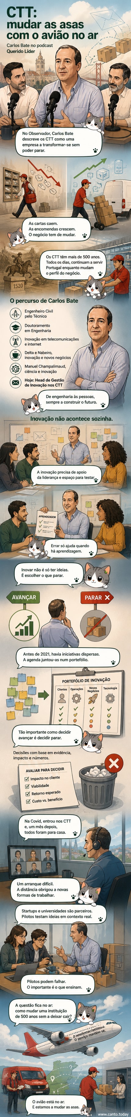 Ilustração de um avião postal antigo com asas modernas em substituição, simbolizando a transformação tecnológica dos CTT.