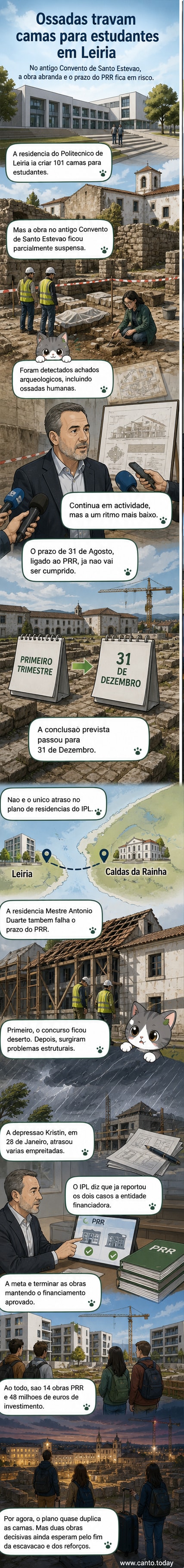 Ilustração de uma escavação arqueológica com operários e um arqueólogo a examinar ossadas no local de uma futura residência estudantil em Leiria.