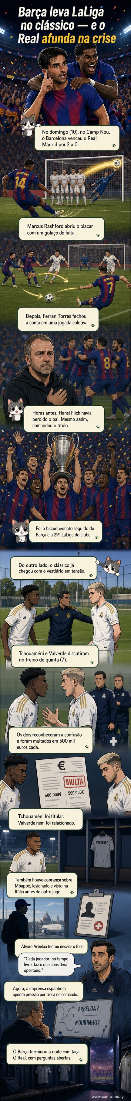 Jogadores do Barcelona comemoram vitória sobre o Real Madrid no El Clásico, com troféu de campeão da LaLiga ao fundo.