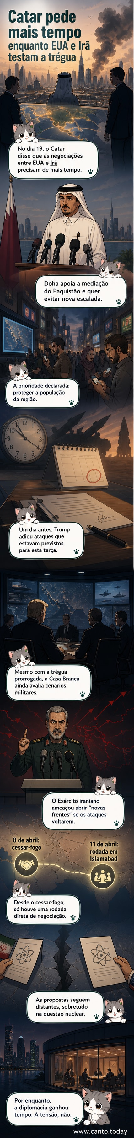 Ilustração de um mapa do Oriente Médio com bandeiras dos EUA, Irã e Catar, enquanto diplomatas conversam sob um símbolo de paz frágil.