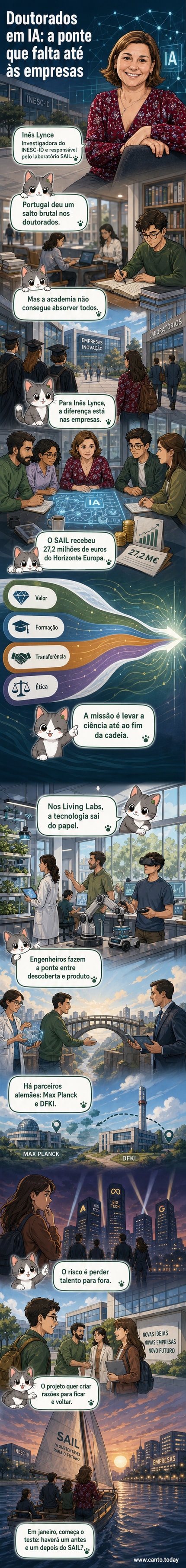 Ilustração de um laboratório de inteligência artificial com cientistas, engenheiros e empresários colaborando em torno de tecnologias digitais e sustentáveis, com ícones de dados, ética e meio ambiente.