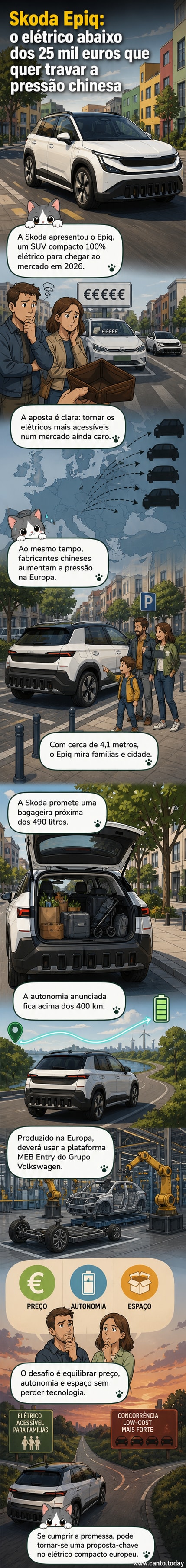 Skoda Epiq, SUV compacto elétrico com design moderno, linhas quadradas e luzes LED, em fundo urbano.