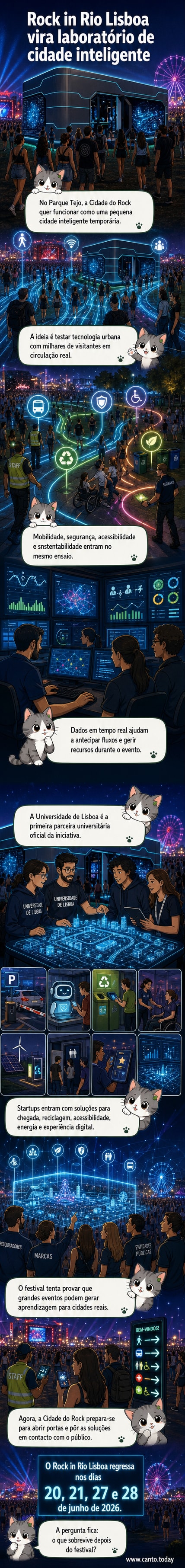 Ilustração de uma cidade futurista temporária no meio de um festival de música, com painéis solares, casas de banho inteligentes, pessoas a usar óculos de realidade virtual e sensores por todo o lado.