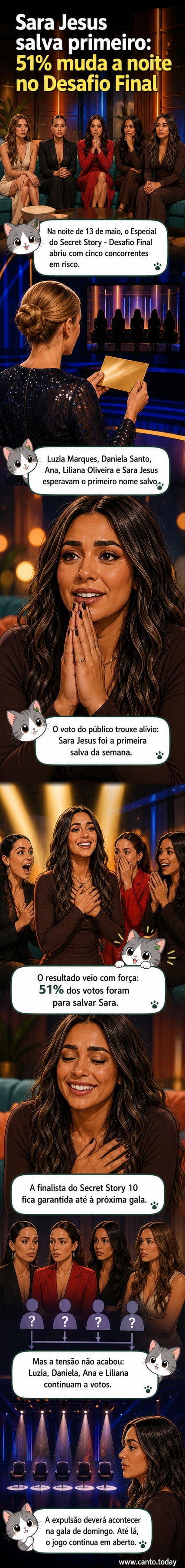 Sara Jesus com expressão aliviada durante anúncio ao vivo, enquanto outras concorrentes observam em suspense no palco do Desafio Final.